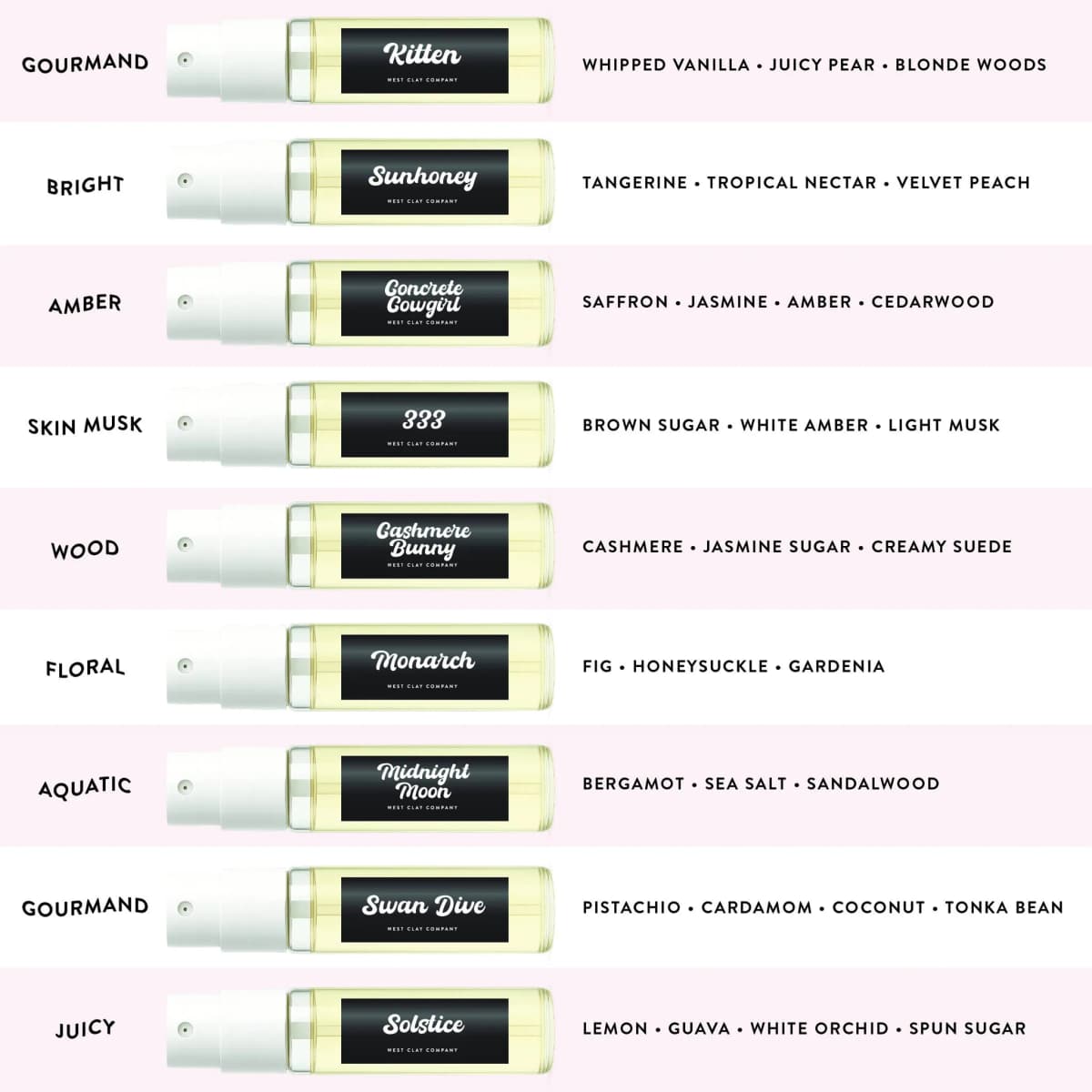 West Clay Perfume Discovery Set of 9 Nontoxic Gift Set