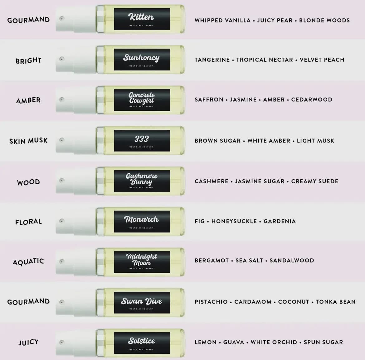 9 Scents Nontoxic Try Before You Buy by West Clay Co - Perfume Samples