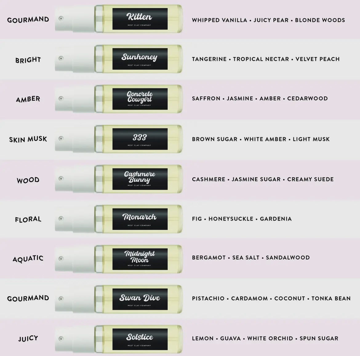 9 Scents Nontoxic Try Before You Buy - Perfume Samples